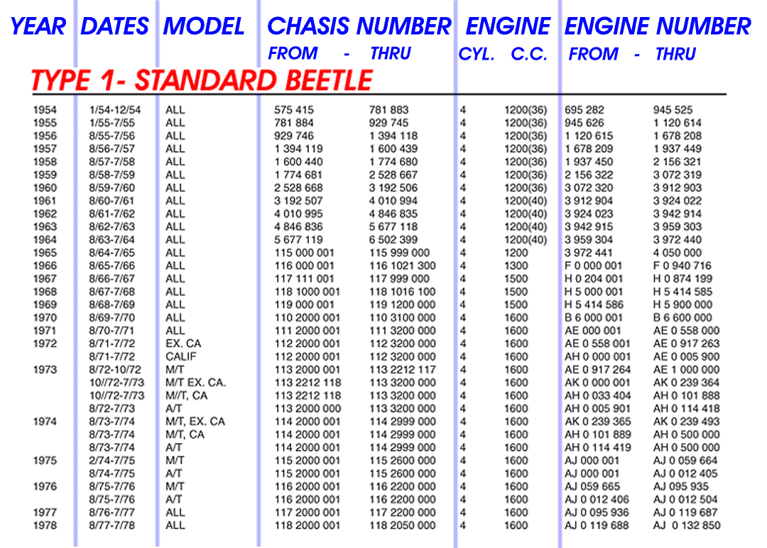 vw beetle engine serial numbers